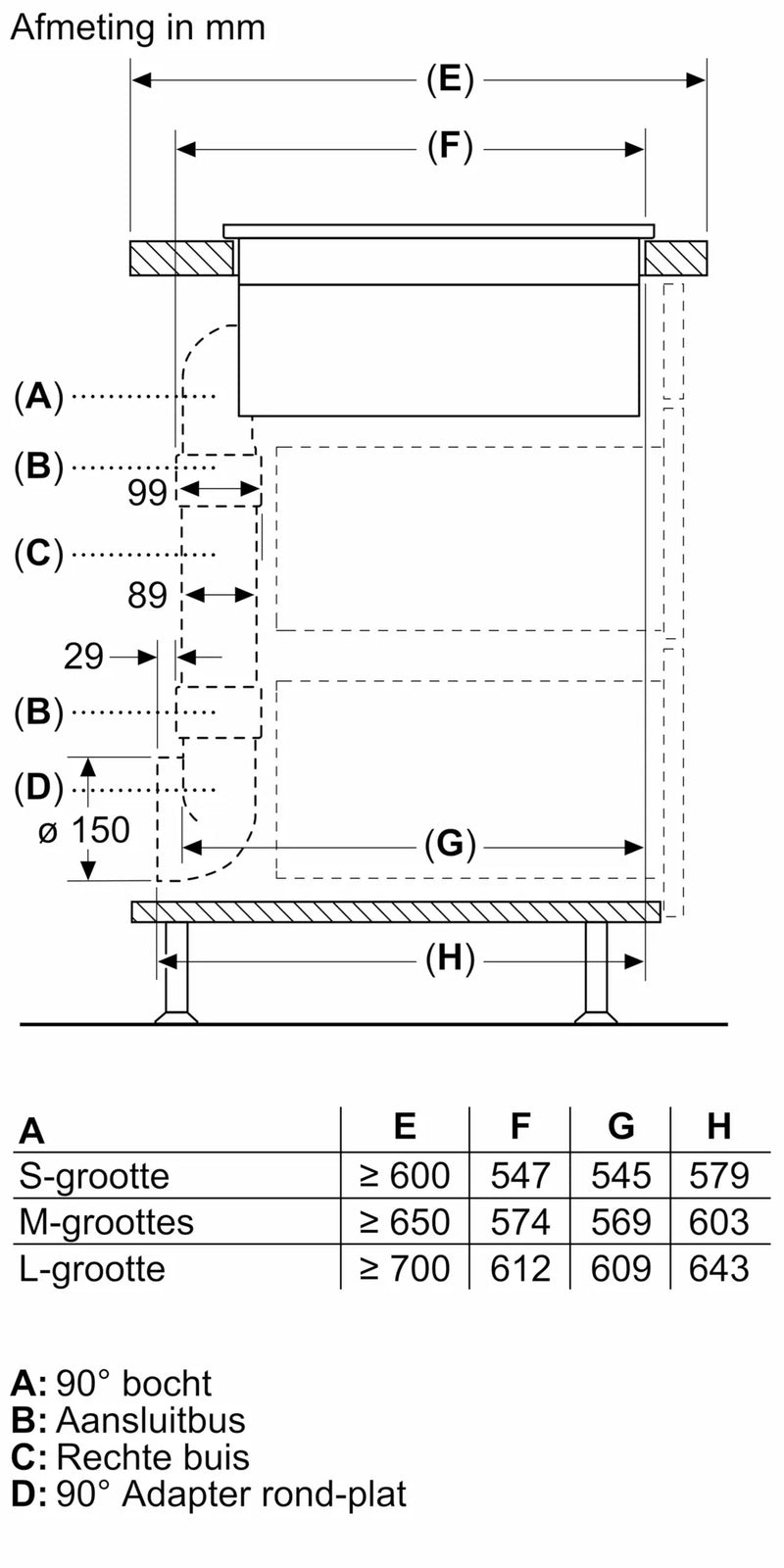 Uitgenomen filter en rooster van de Bosch PVQ811F15E geïntegreerde afzuiging