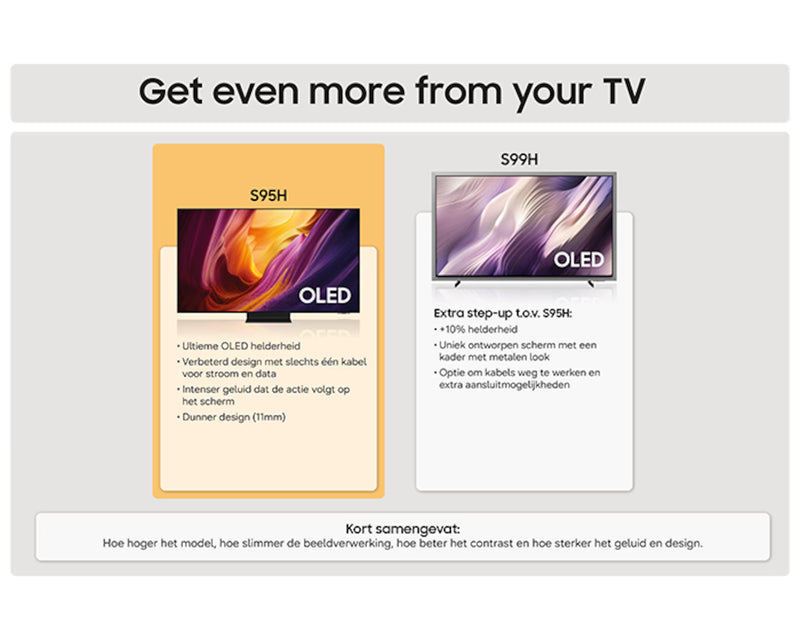 SAMSUNG || 77" || OLED || S95H || Glare-Free || 4K Vision AI Smart TV ||